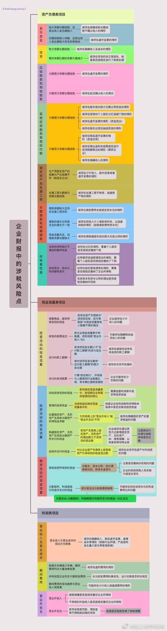 http://www.bhgscs.com/