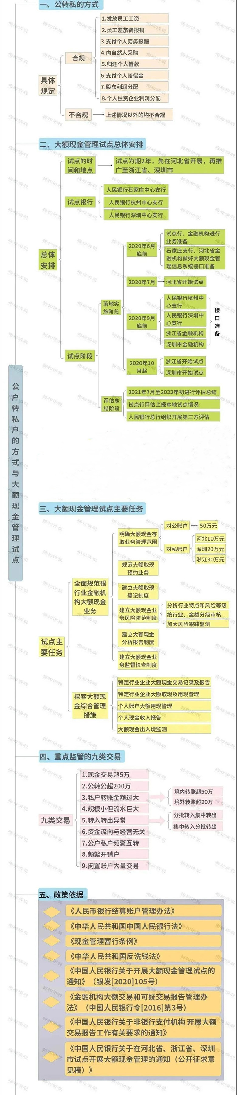 个人微信支付宝收款被查了！6月29日起，个人···